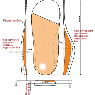 Ортопедическая малосложная обувь ОрФЕЯ, А2-608-215-000-2