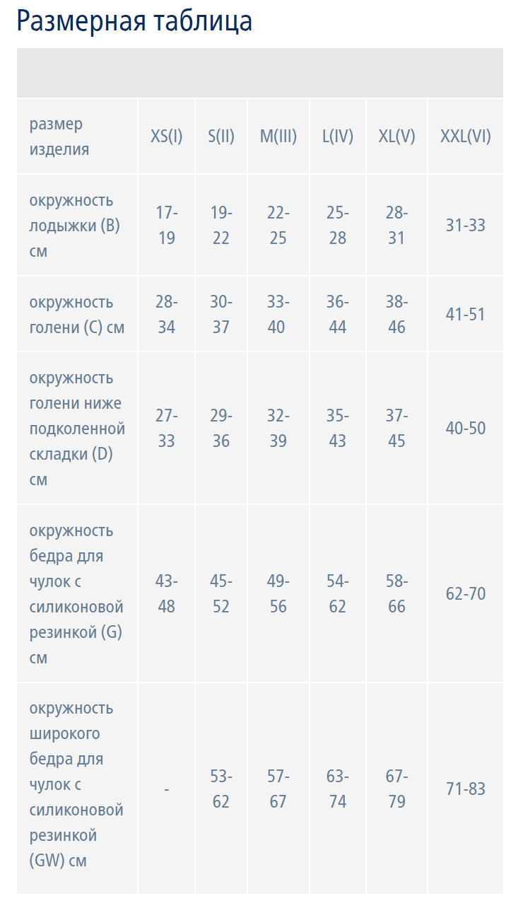 Чулки LUOMMA IDEALISTA SV-393W 2 класс компрессии, открытый носок,  широкое бедро